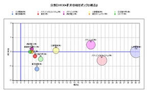 ポートフォリオマネジメント