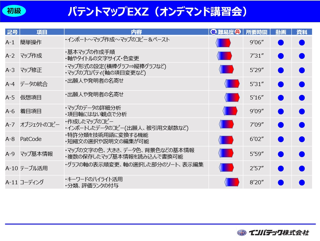 VIVIFY正規店 パテントマップ研究会成果発表(2019年11月20日) 楽器本体購入者限定-本・雑誌・コミック,ビジネス・経済・就職 - CO VIVIFY正規店 パテントマップ研究会成果発表(2019年11月20日) 楽器本体購入者限定-本・雑誌・コミック,ビジネス・経済・就職 - CO