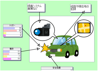 構成部位